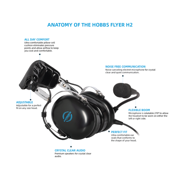 Gleim Deluxe Private Pilot Kit with H2 Passive Aviation Headset