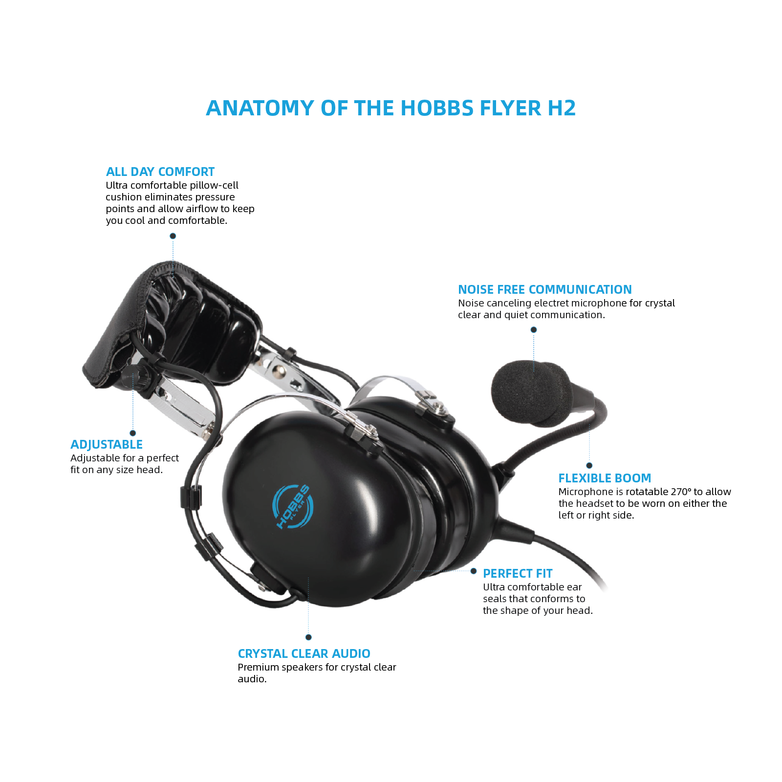 Hobbs Flyer H2 Active Noise Canceling Pilot Aviation Headset (with Bluetooth)